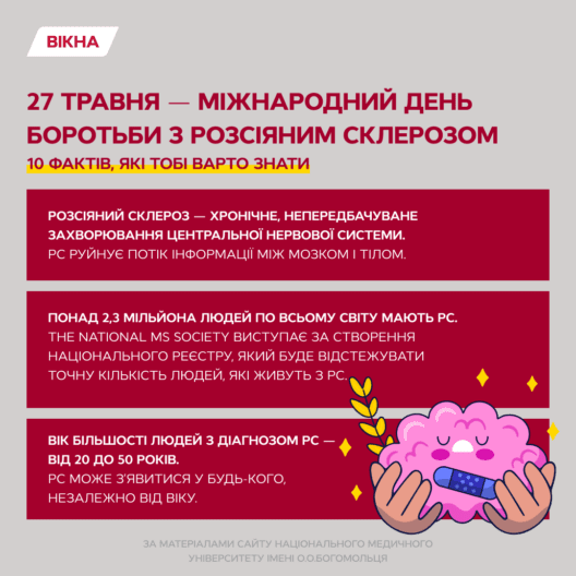 27 травня свято
