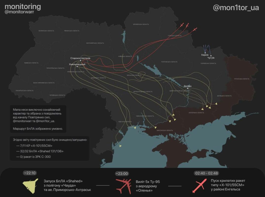 Вибухи в Україні