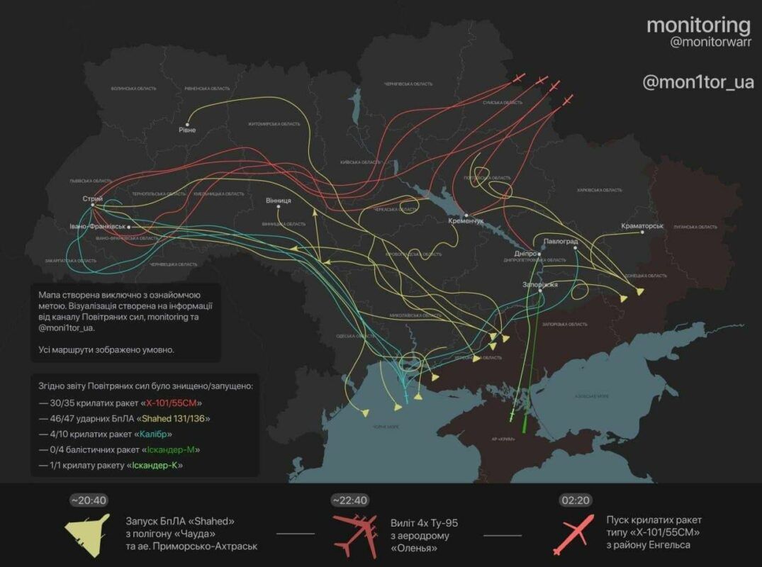 Атака на Украину