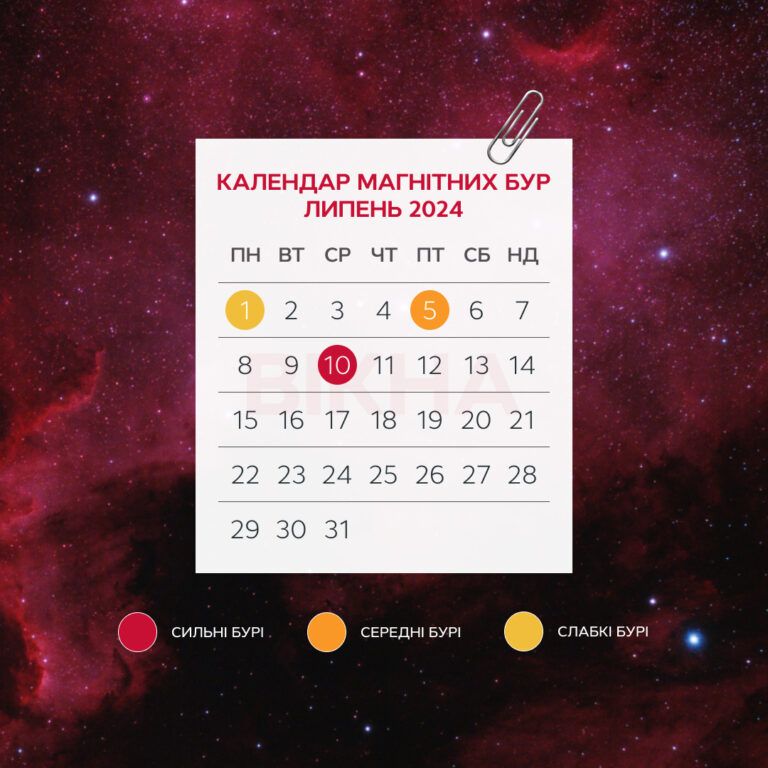 магнітні бурі в липні 2024