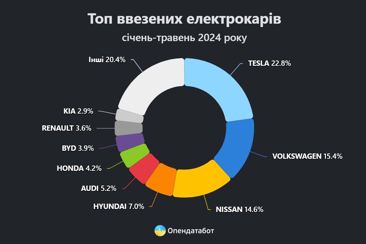электромобили