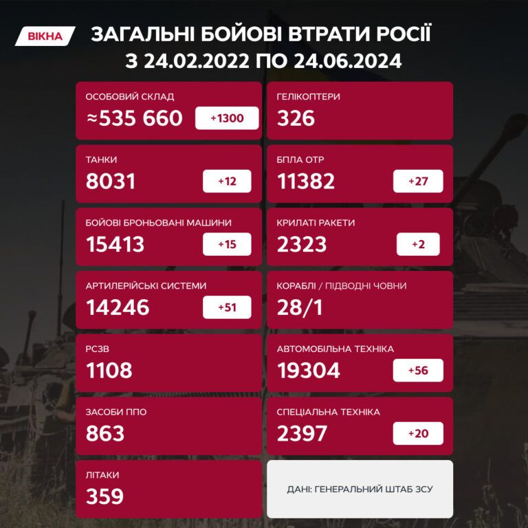 Фото 1 к: Оперативная ситуация в Украине по состоянию на 24 июня 2024 года