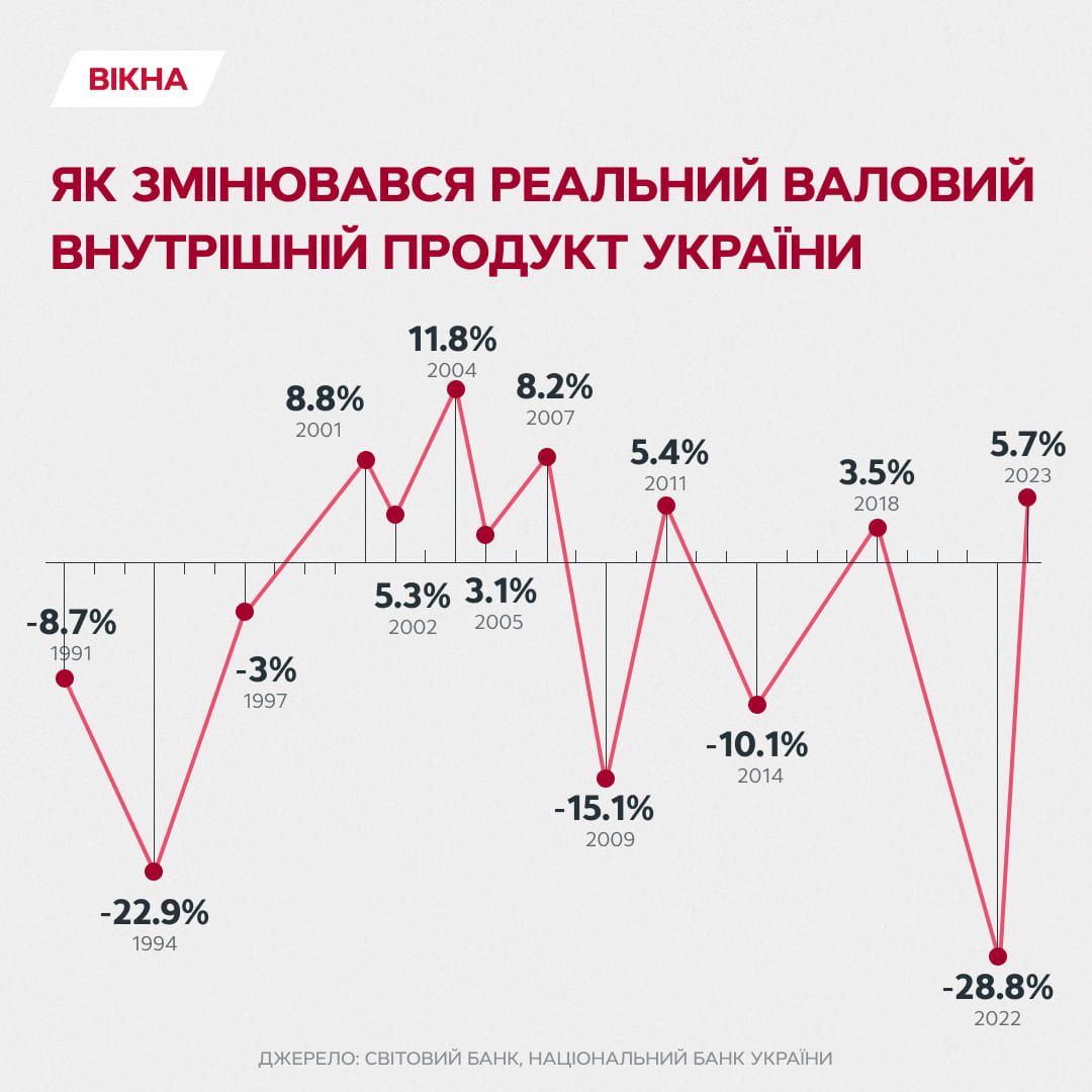 ввп україни