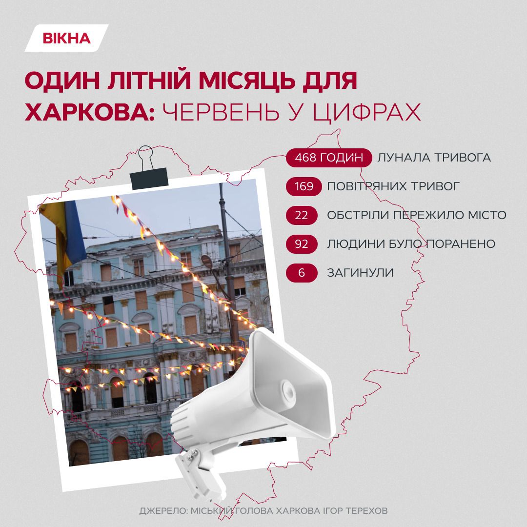 Харьков новости