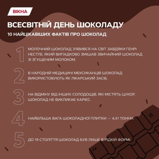 когда день шоколада