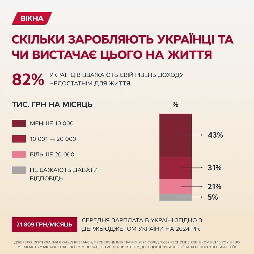 средняя цена на квартиру