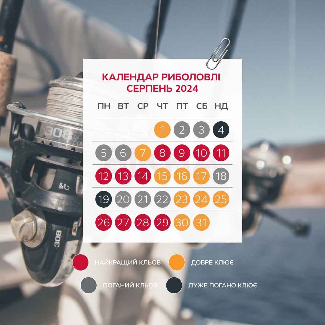календар рибалки на серпень 2024