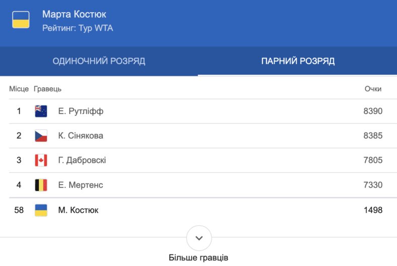 марта костюк олимпиада