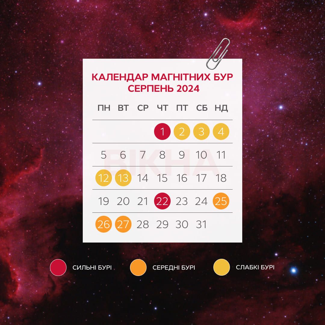 Календарь магнитных бурь