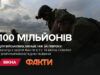 100 мільйонів на перемогу: рекордні збори Фактів ICTV та Вікна-новини з початку року