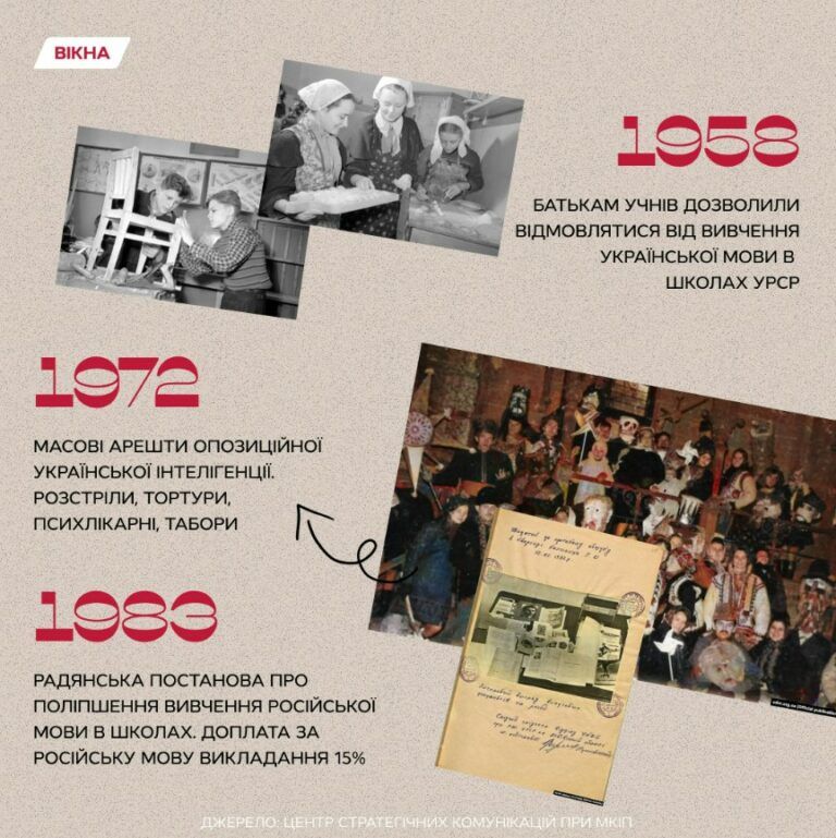 Yak-Rosiya-rozstrilyuvala-ukrayinsku-intelihentsiyu