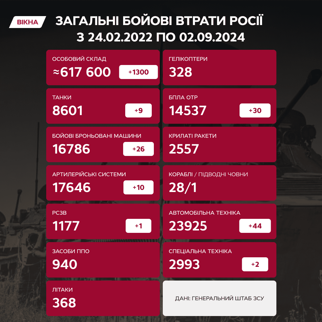 потери россии