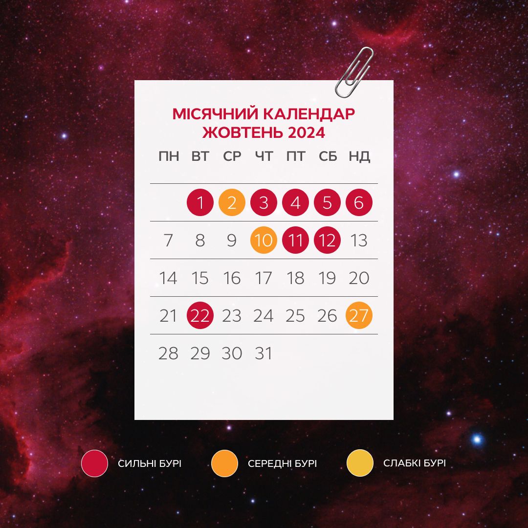магнитные бури в октябре 2024