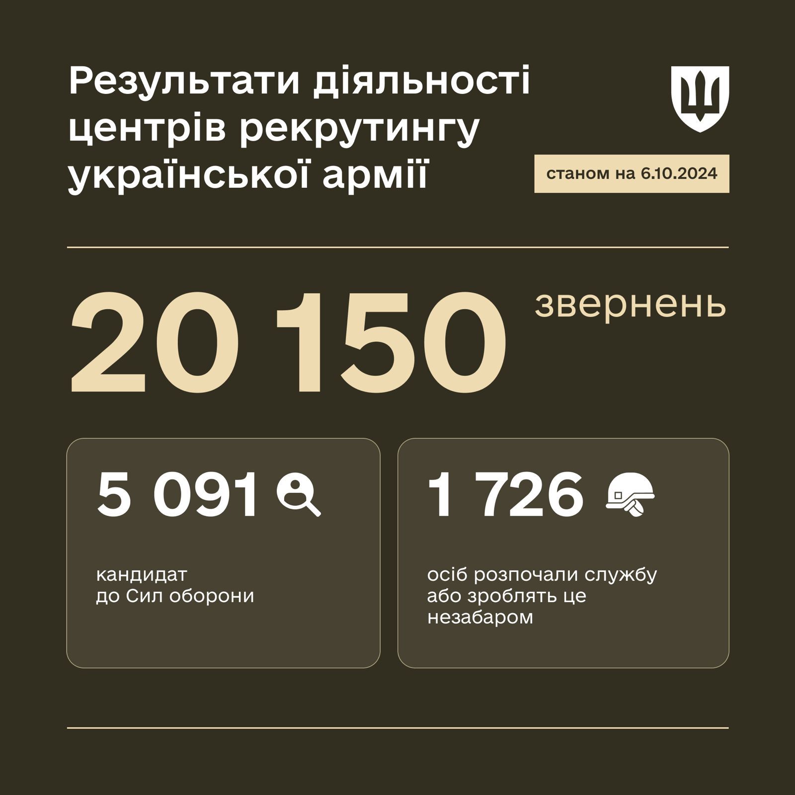 Рекрутинг