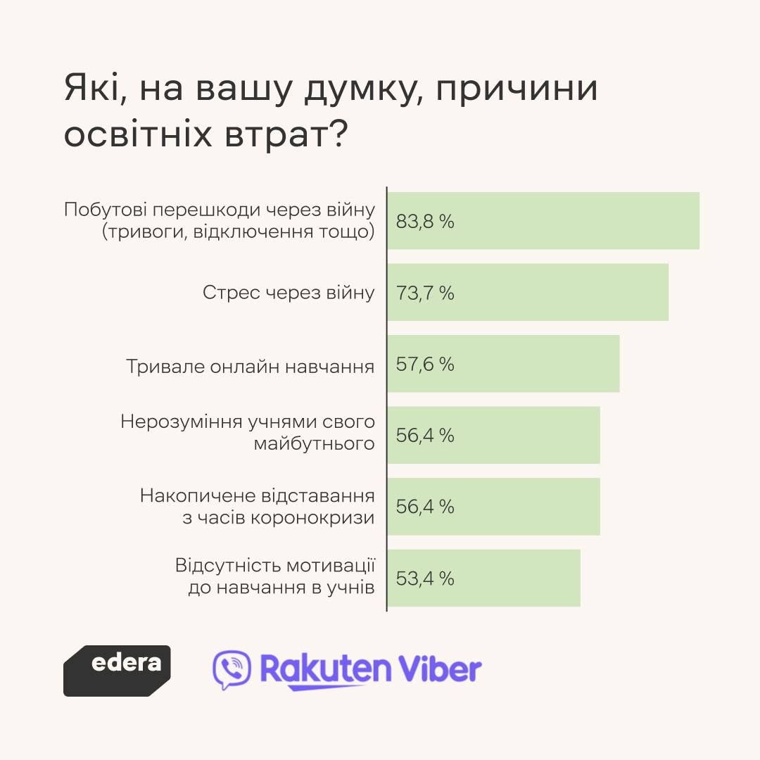 причины образовательных потерь