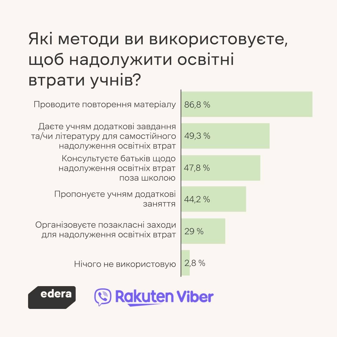 методи вчителів