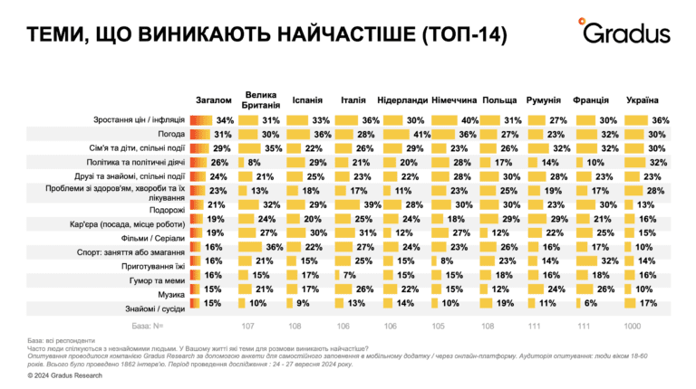Фото 1 к: Смолток в Украине и Европе: с чего начинают общение разные нации