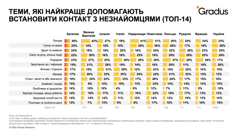 Фото 3 к: Смолток в Украине и Европе: с чего начинают общение разные нации