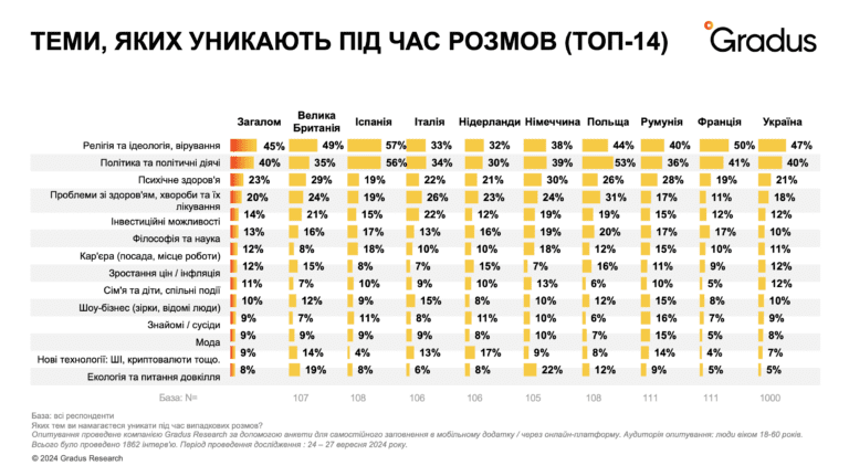 Фото 2 к: Смолток в Украине и Европе: с чего начинают общение разные нации