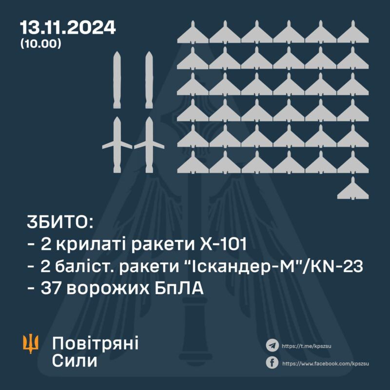 сколько ракет сбили сегодня