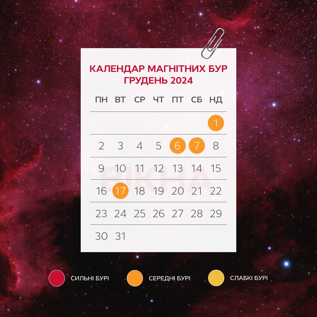 Магнитные бури в декабре 2024