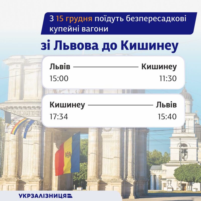 Потяг Львів — Кишинів
