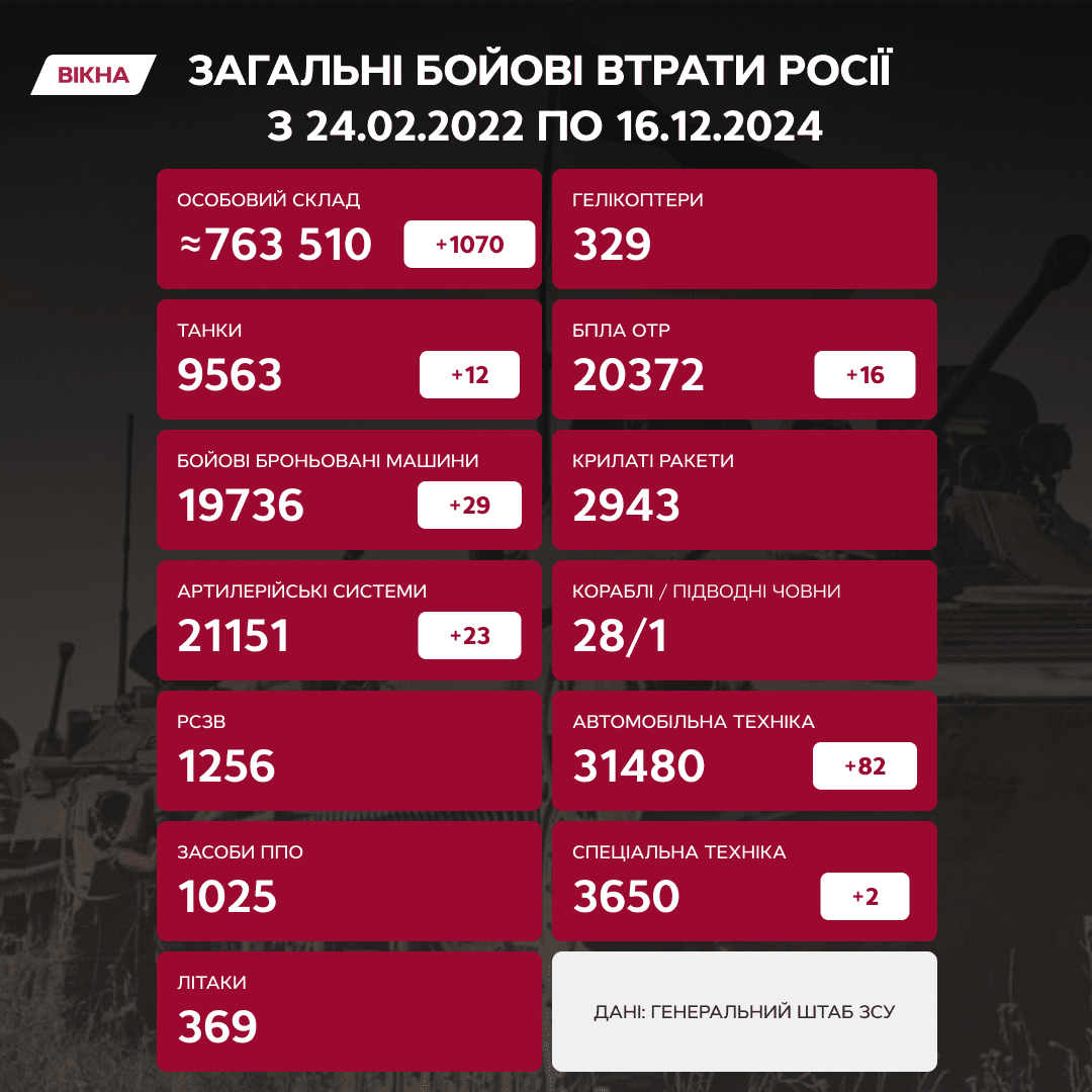 Фото 1 к: Оперативная ситуация в Украине по состоянию на 16 декабря 2024 года