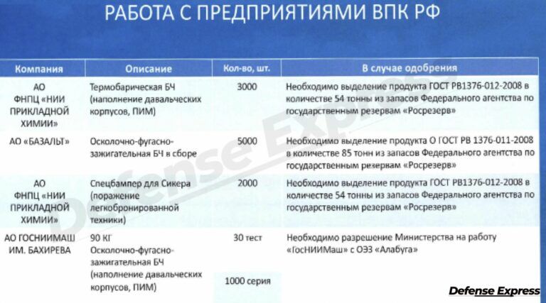 Фото 3 к: Планы производства и испытания