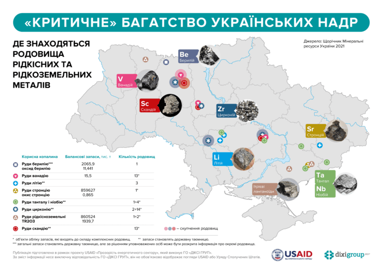 рідкоземельні копалини в україні карта