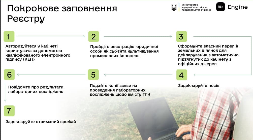 єКоноплі