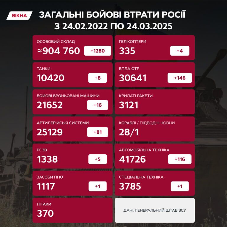 потери россиян