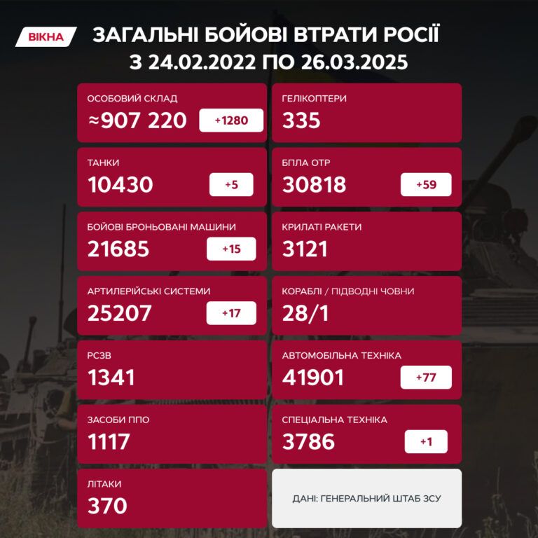 потери врага