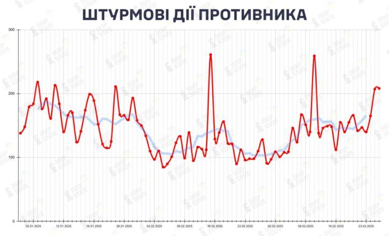 главные новости с фронта