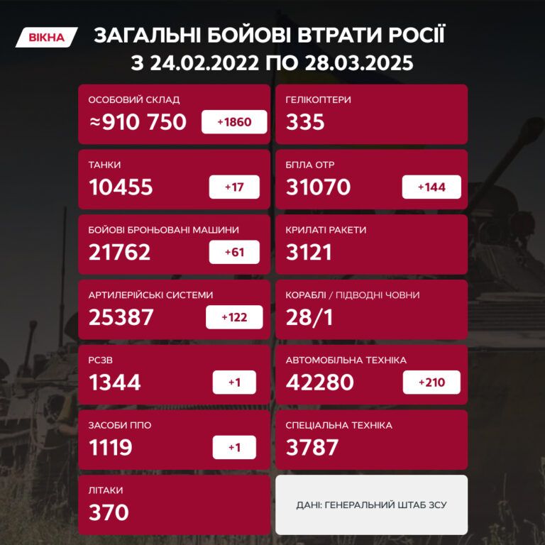 потери россиян