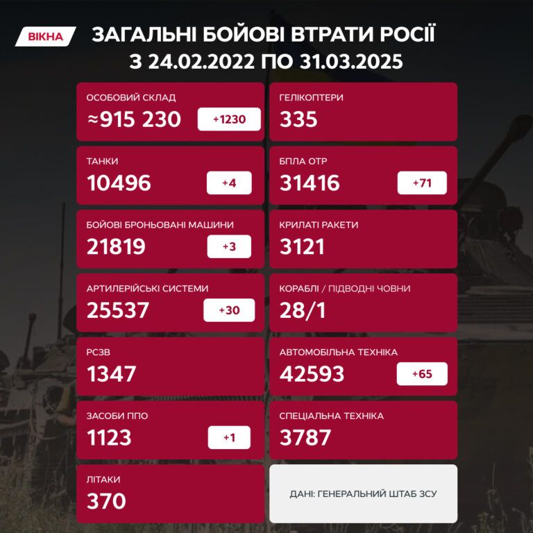 потери врага