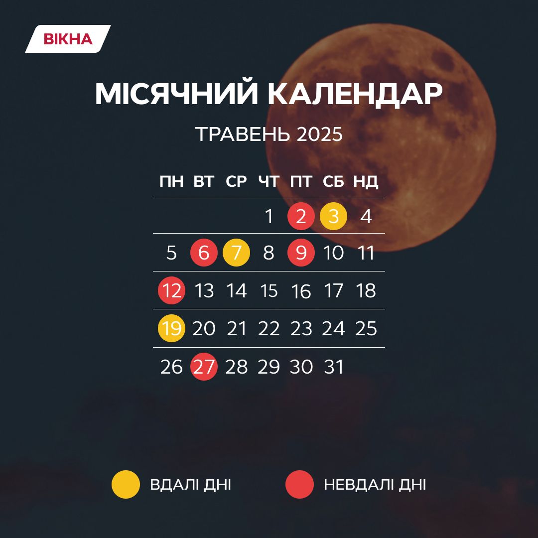 Лунный календарь удачных дней