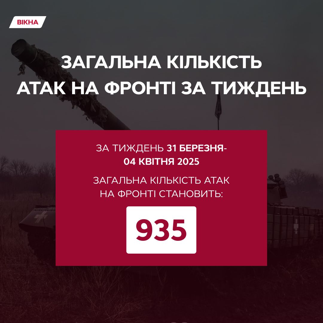 Фото до: Загальна кількість атак на фронті