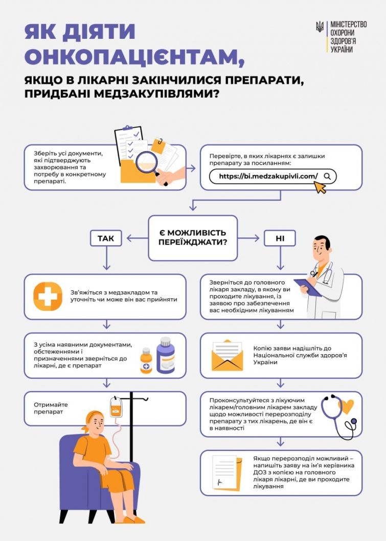 безкоштовні ліки від раку