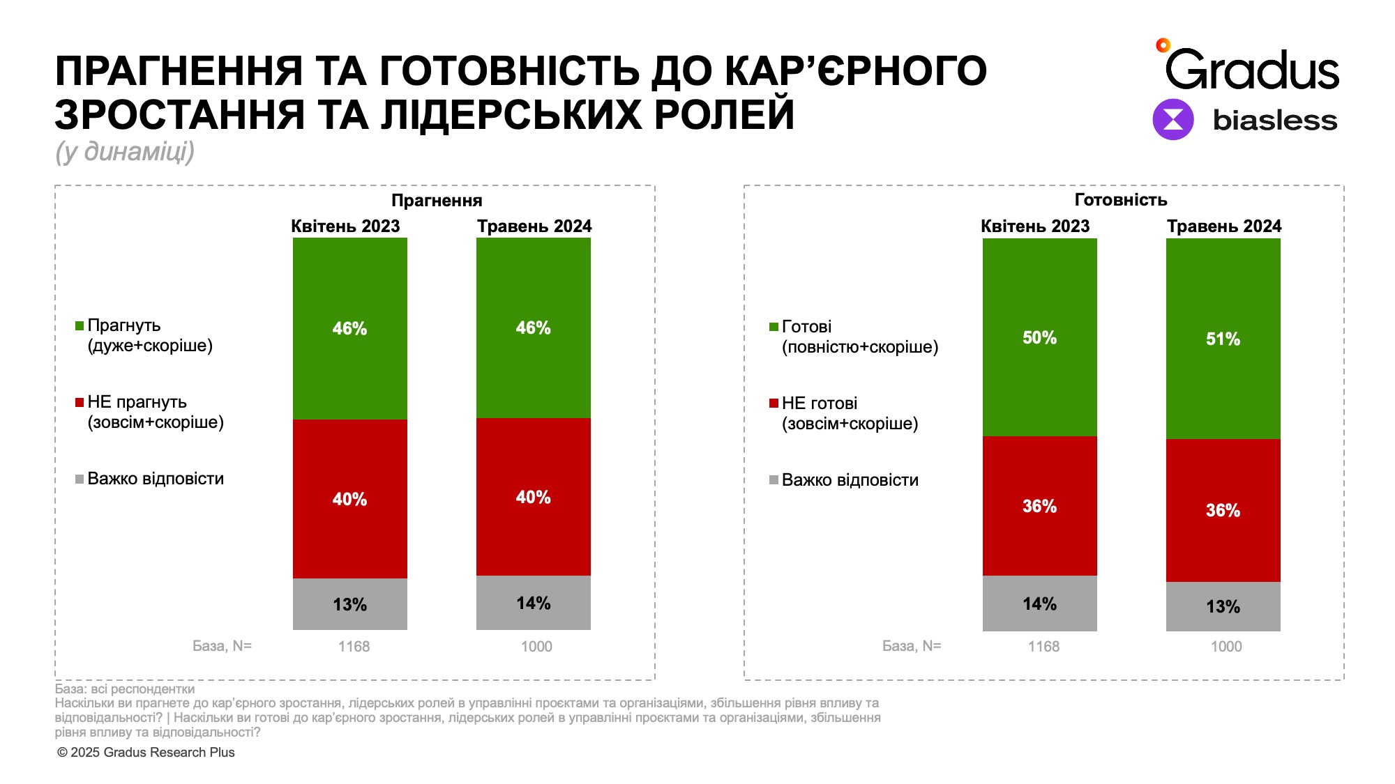 Жінки під час війни