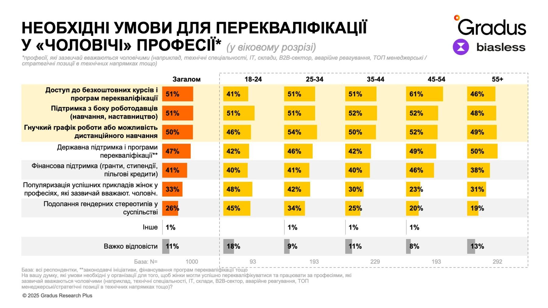 Перекваліфікація жінок