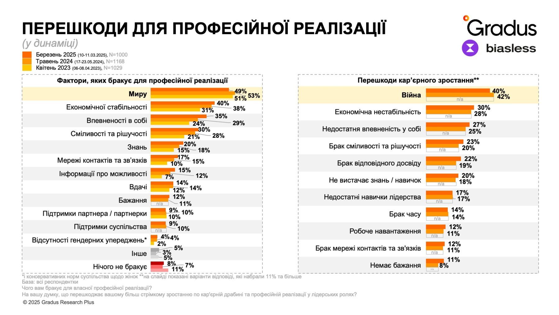 Професійна реалізація жінок