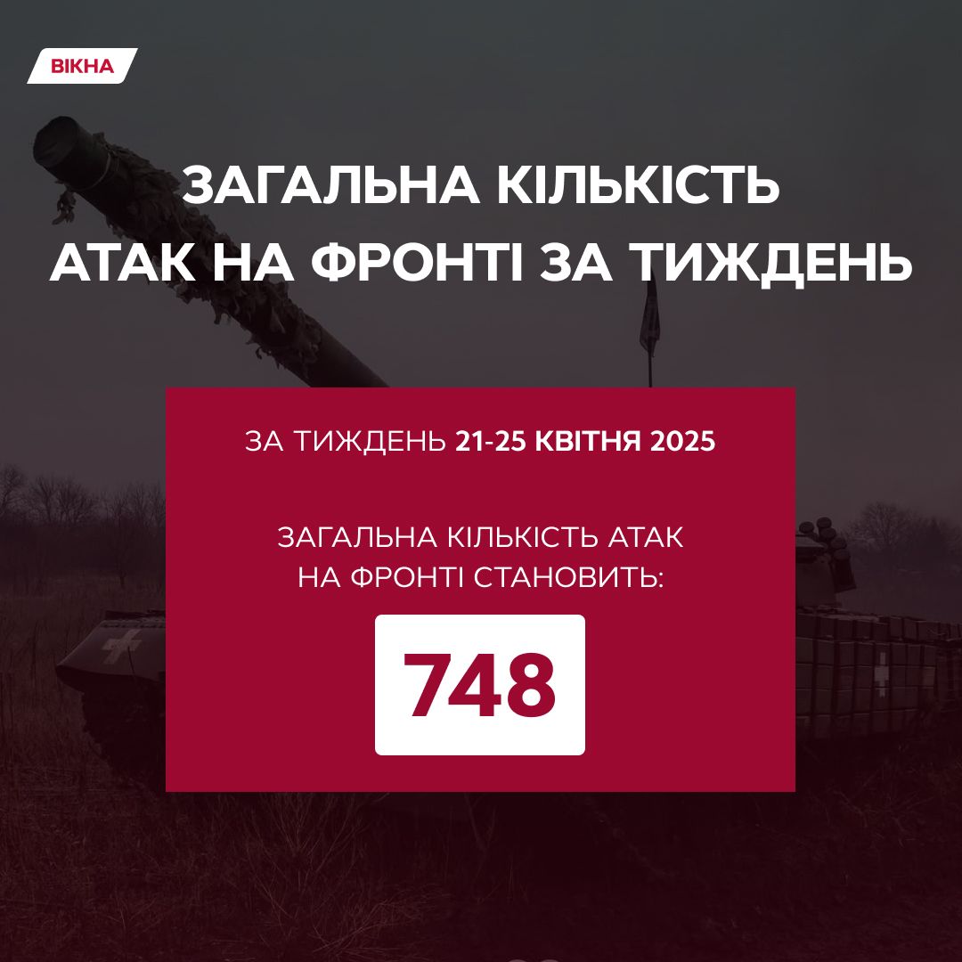 кількість атак на фронті