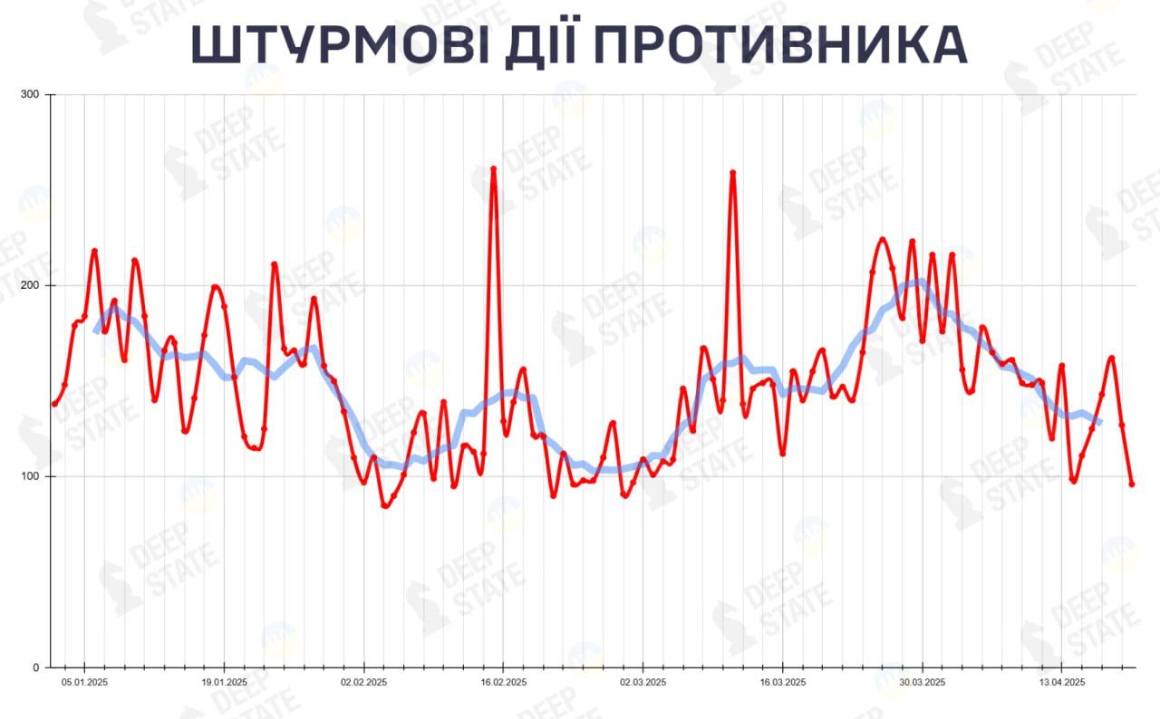 головні новини з фронту