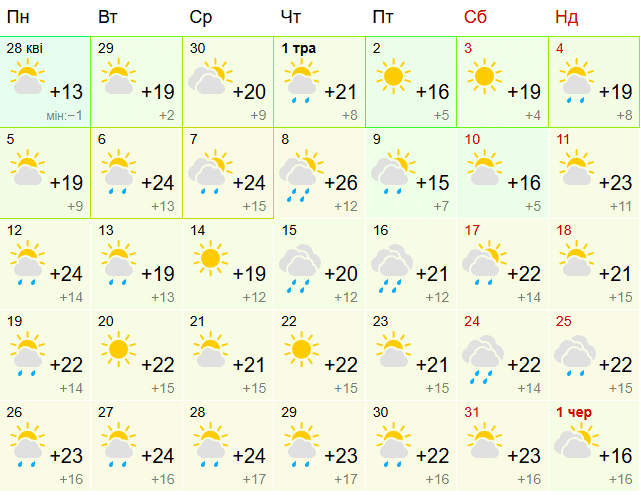 погода в харкові на травень 2025