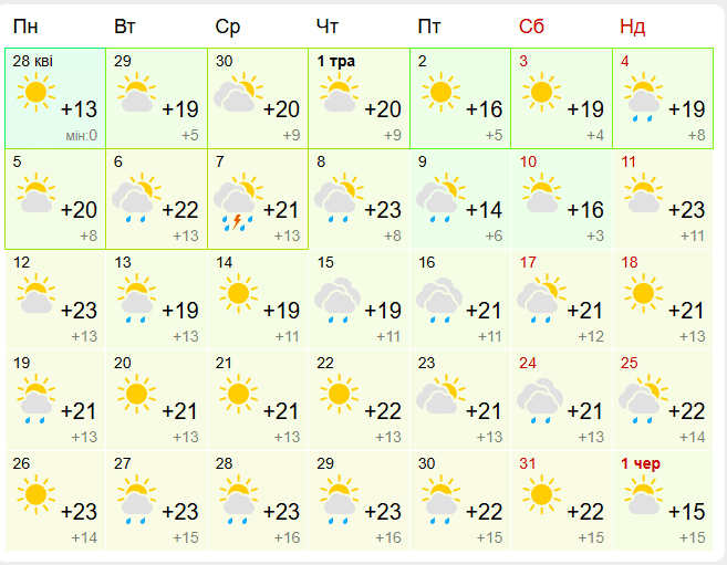 прогноз погоды в полтаве