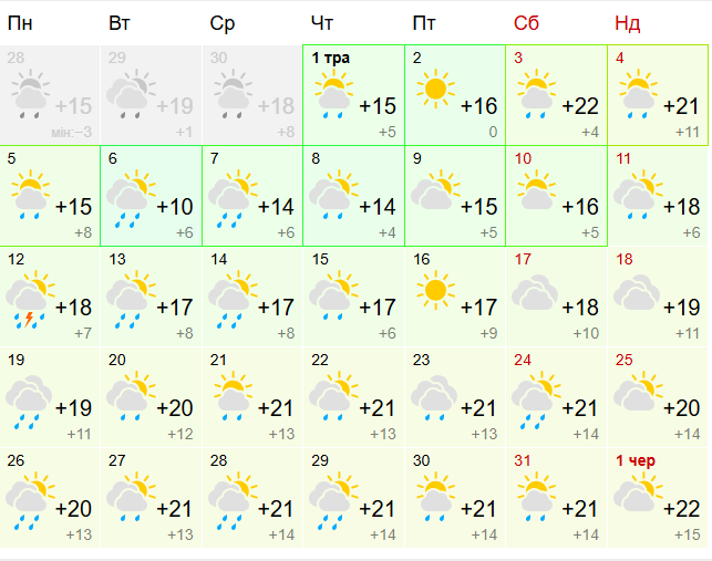 погода в чернигове май