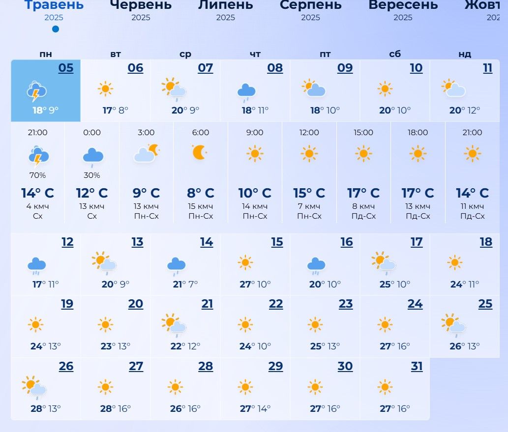 Погода в Мадриді в травні 2025