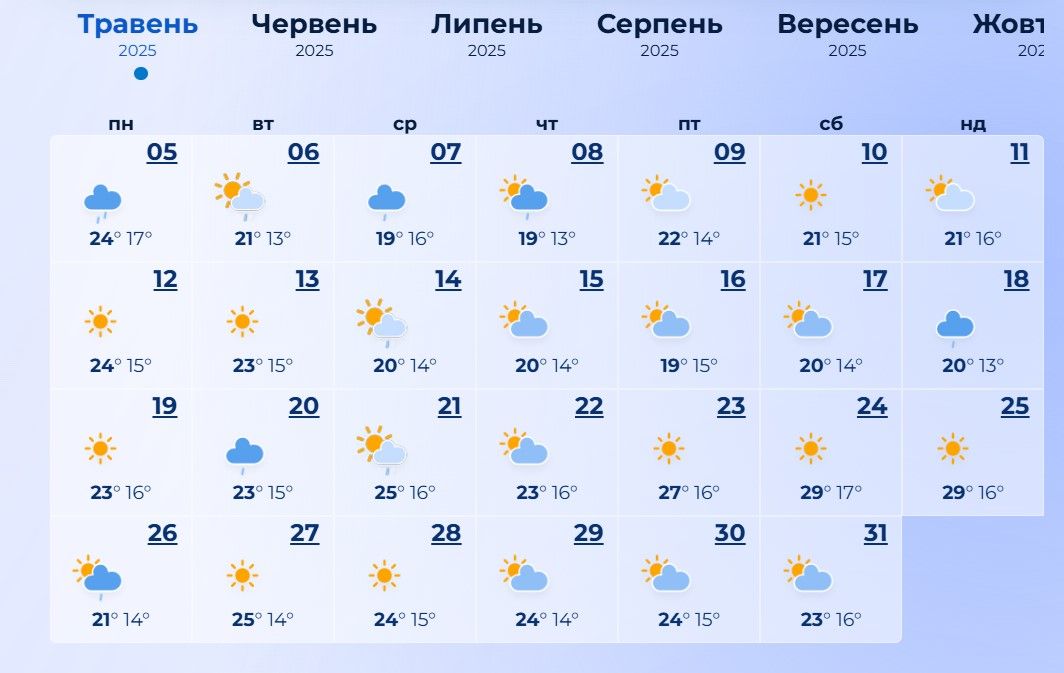 Погода в Валенсии в мае 2025