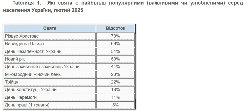 популярные праздники в украине
