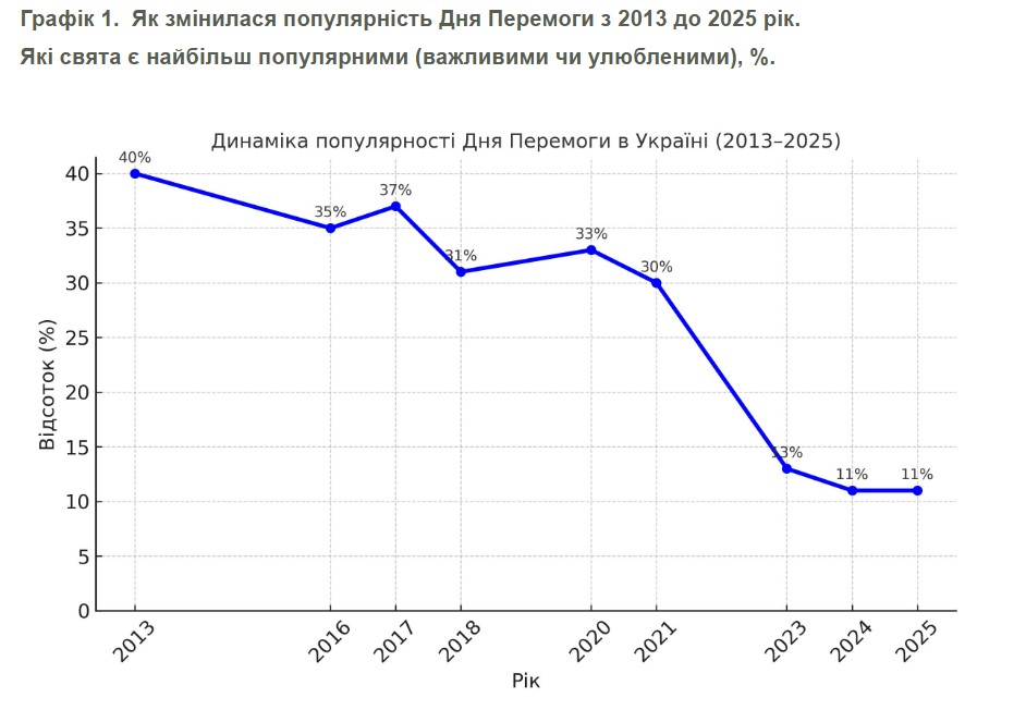 день победы в украине